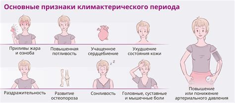 Нарушение баланса половых гормонов