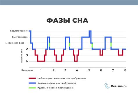 Нарушение режима температуры и холодные периоды