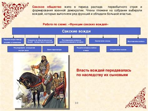 Наследие сакских вождей