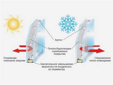 Настраиваемые энергосберегающие функции