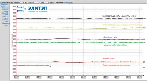 Настраиваемый график работы котла
