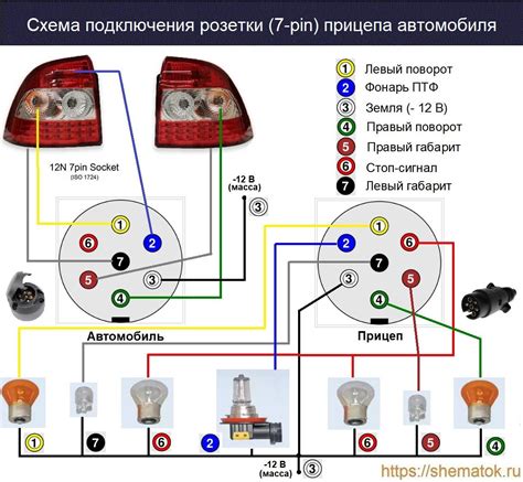 Настройка автомобильной системы для подключения