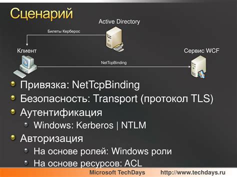 Настройка аутентификации и авторизации