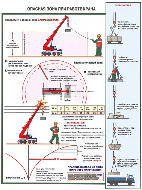 Настройка границ безопасной зоны