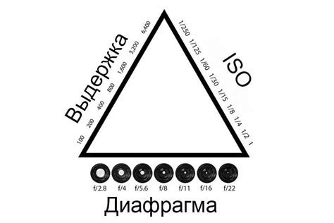 Настройка диафрагмы на Sony A7 IV