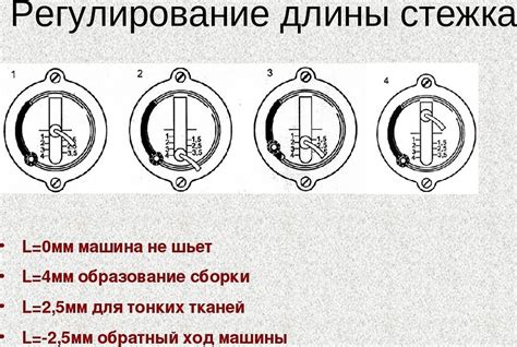 Настройка длины стежка и скорости машины