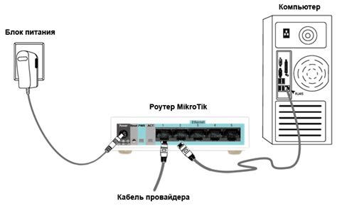 Настройка интернет-подключения на MikroTik