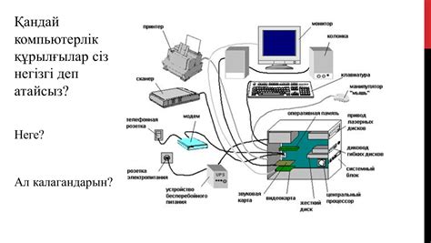 Настройка и интеграция устройств