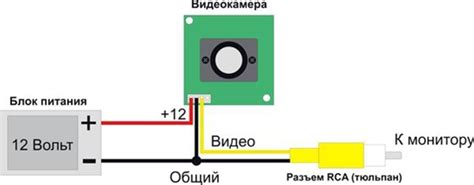 Настройка и подключение камеры к устройству