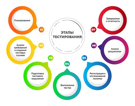 Настройка и тестирование автомата