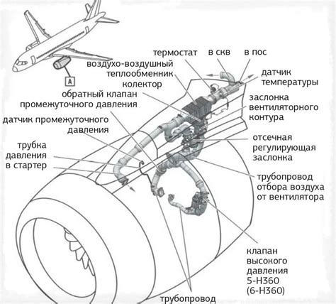 Настройка и тюнинг самолета для дальнего полета