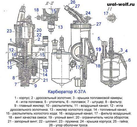 Настройка карбюратора Урал