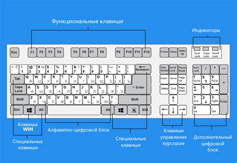Настройка клавиш и комбинаций для работы с AHK в КРМП Радмир РП
