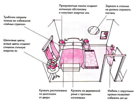 Настройка кровати по сторонам света: советы