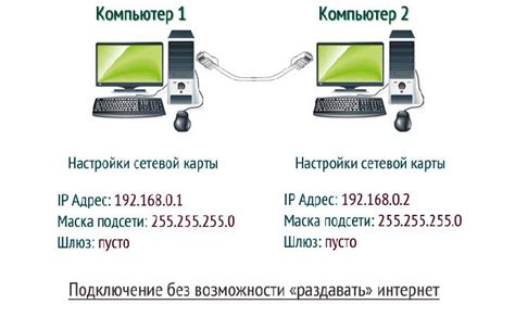 Настройка локальной сети для двух компьютеров: подключение и настройка оборудования