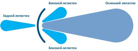 Настройка направленности света