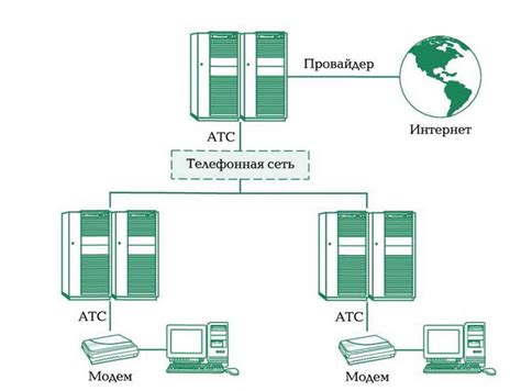 Настройка неограниченного доступа в интернет
