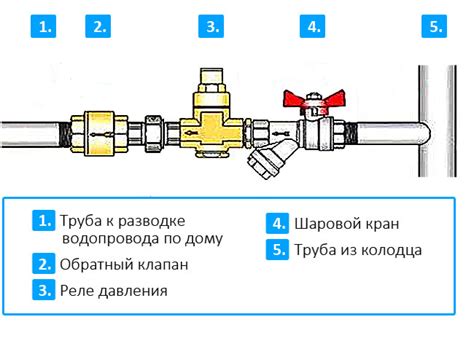 Настройка обратного клапана
