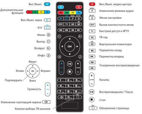 Настройка основных кнопок пульта Lumax