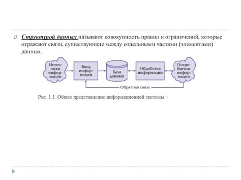 Настройка правил и ограничений