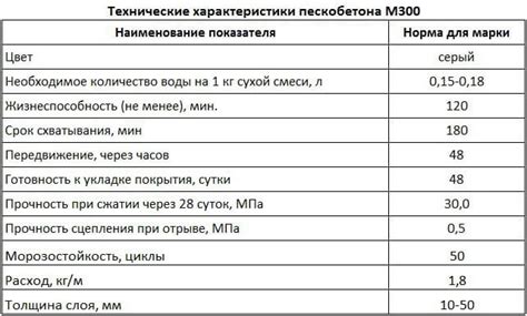 Настройка пропорций смеси