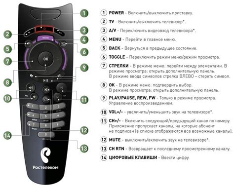 Настройка пульта Dexp к телевизору LG