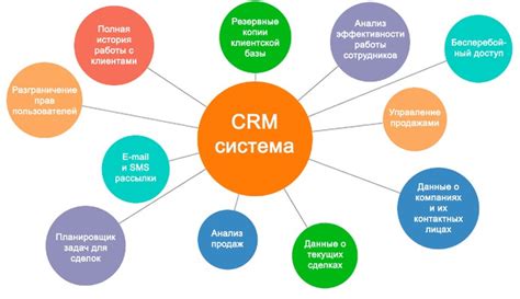 Настройка рабочих групп и задач в CRM
