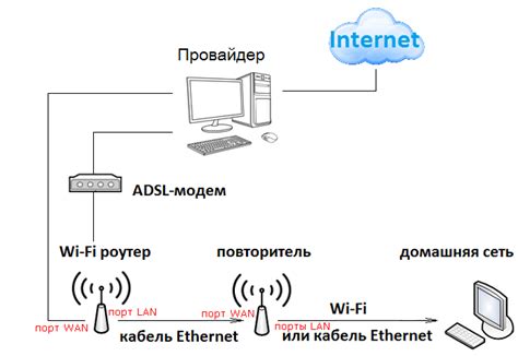 Настройка режима репитера в роутере