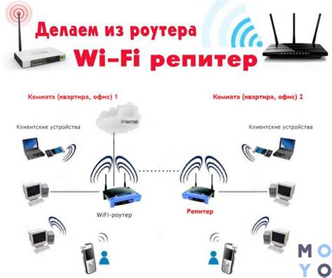 Настройка роутера и устройств