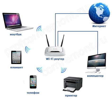 Настройка роутера ноутбуком по Wi-Fi