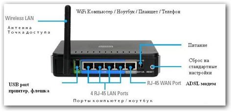 Настройка роутера D-Link 320