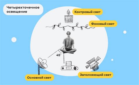 Настройка света и композиция