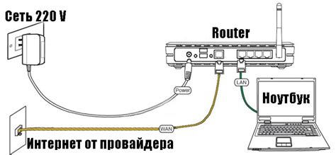 Настройка сетевого подключения: расскажем, как подключить приставку к Интернету