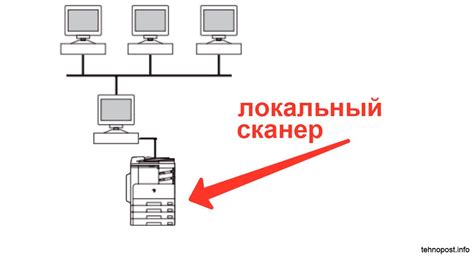 Настройка сетевого подключения сканера