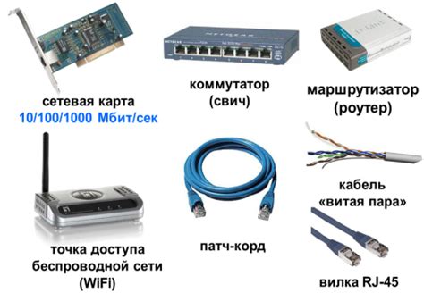 Настройка сетевого соединения телевизора и устройства