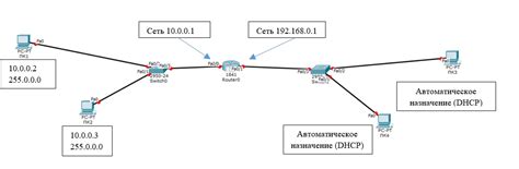 Настройка сетевых интерфейсов на Cisco Packet Tracer