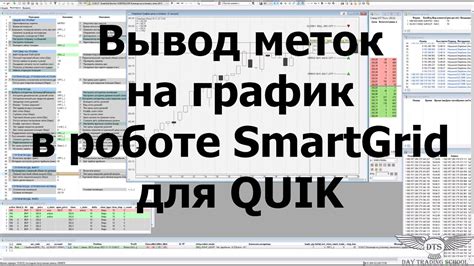Настройка символов и меток