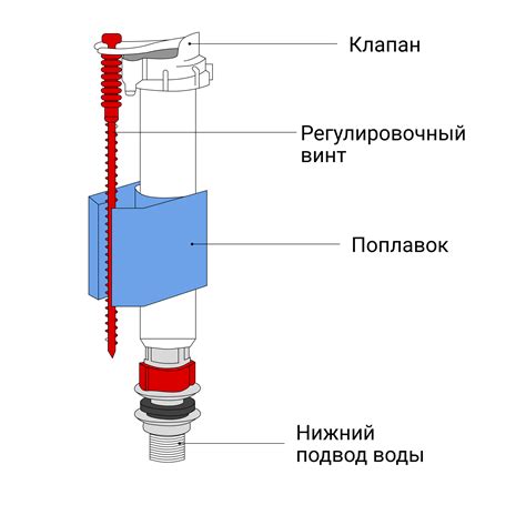 Настройка слива в бачке унитаза