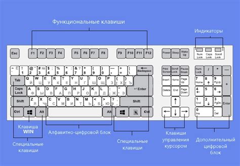 Настройка средней кнопки мыши и горячих клавиш