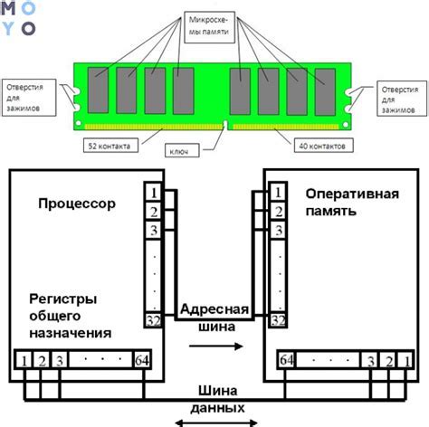 Настройка таймингов