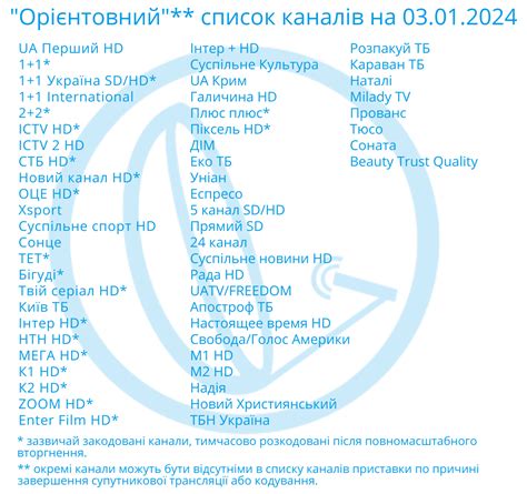 Настройка телеприставки или спутникового приемника