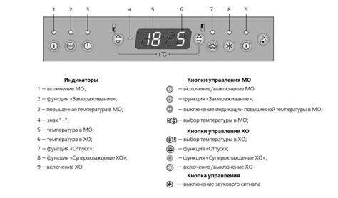 Настройка температуры и скорости отжима