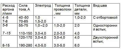 Настройка тиг сварки для алюминия