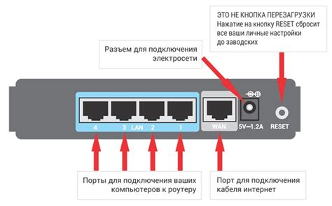 Настройка типа подключения к интернету на роутере Tenda n301