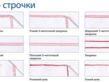 Настройка трехниточного оверлока китайского производства: подробная инструкция