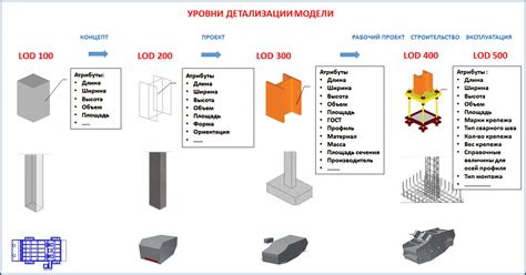 Настройка уровня детализации логов