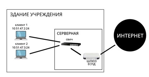 Настройка физического подключения
