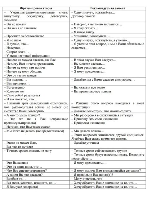 Настройка фильтров для определения запрещенных слов и фраз