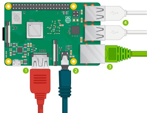 Настройка AutoHotkey на Raspberry Pi