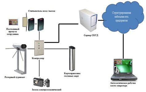 Настройка CBAC: конфигурация правил для контроля доступа
